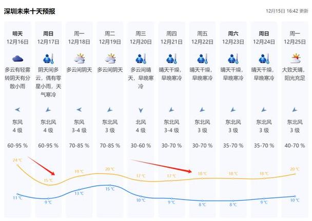 深圳的高温还会持续多久?深圳天气多少度算高温-图1 深圳的高温还会持续多久?深圳天气多少度算高温-图1