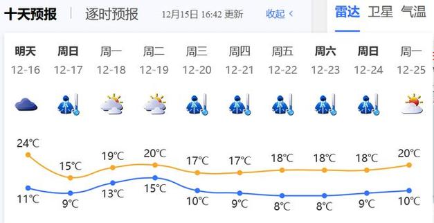 深圳的高温还会持续多久?深圳天气多少度算高温-图3 深圳的高温还会持续多久?深圳天气多少度算高温-图3
