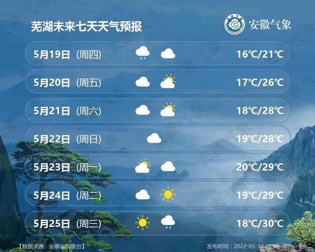 中国安徽天气最热是多少度?合肥最热的天是多少度-图3 中国安徽天气最热是多少度?合肥最热的天是多少度-图3