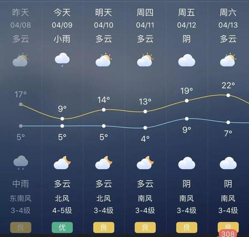 高密市属于哪个省?高密昨天下多少公厘雨-图2 高密市属于哪个省?高密昨天下多少公厘雨-图2