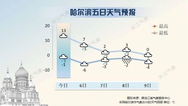 2021湖南什么时候降温?11月份湖南长沙多少度-图1 2021湖南什么时候降温?11月份湖南长沙多少度-图1
