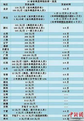 2021年10月天津社保扣款时间?天津10月份温度是多少钱-图2 2021年10月天津社保扣款时间?天津10月份温度是多少钱-图2