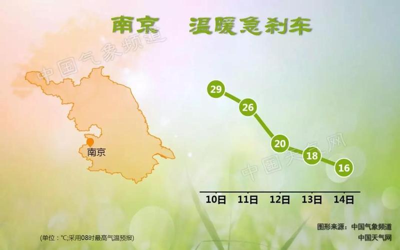 江苏南京一年四季的天气?南京最热天多少度-图2 江苏南京一年四季的天气?南京最热天多少度-图2