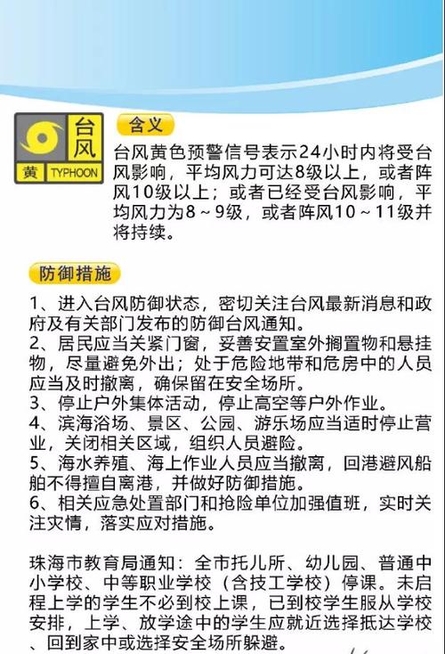 世界上最大的台风到底多少级?台风多少级预警停课吗-图2 世界上最大的台风到底多少级?台风多少级预警停课吗-图2