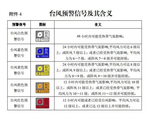 世界上最大的台风到底多少级?台风多少级预警停课吗-图1 世界上最大的台风到底多少级?台风多少级预警停课吗-图1