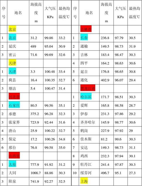 衡水桃城区海拔?衡水气压多少-图1 衡水桃城区海拔?衡水气压多少-图1