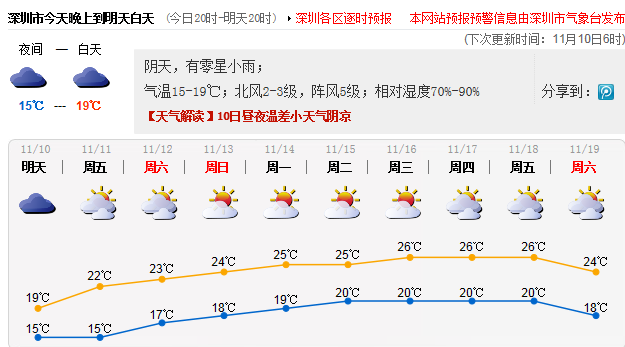 深圳冬天气温最低多少度?深圳市冬季最低气温是多少-图3 深圳冬天气温最低多少度?深圳市冬季最低气温是多少-图3