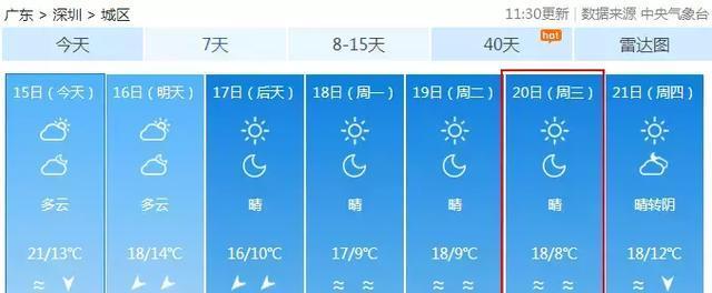 深圳冬天气温最低多少度?深圳市冬季最低气温是多少-图2 深圳冬天气温最低多少度?深圳市冬季最低气温是多少-图2