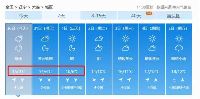 大连冬天最低温度多少?大连地区冬天最低温度是多少-图1 大连冬天最低温度多少?大连地区冬天最低温度是多少-图1