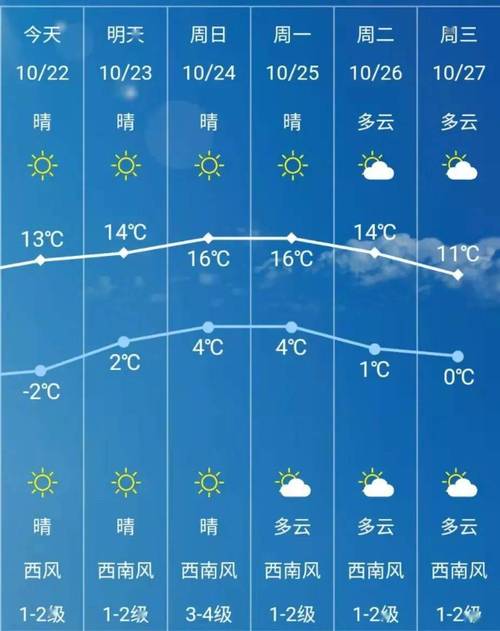 长春一月份气温?长春8月份天气多少度-图1 长春一月份气温?长春8月份天气多少度-图1