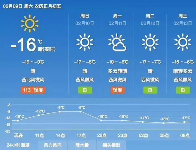 长春一月份气温?长春8月份天气多少度-图3 长春一月份气温?长春8月份天气多少度-图3