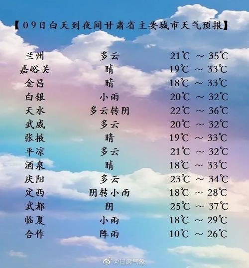 兰州历史最冷多少度?2014年兰州温度多少-图2 兰州历史最冷多少度?2014年兰州温度多少-图2