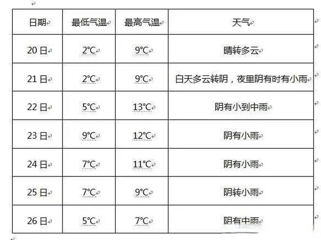 2021年苏州最热的一天是多度?历年 吴中最热多少度-图3 2021年苏州最热的一天是多度?历年 吴中最热多少度-图3