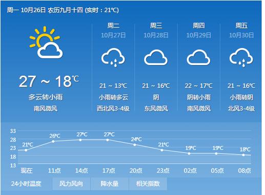 电视里的中国天气怎么没有慈溪天气了?慈溪最热天气多少度-图1 电视里的中国天气怎么没有慈溪天气了?慈溪最热天气多少度-图1