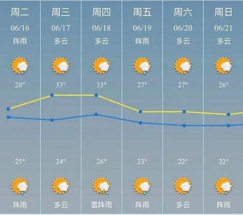 电视里的中国天气怎么没有慈溪天气了?慈溪最热天气多少度-图2 电视里的中国天气怎么没有慈溪天气了?慈溪最热天气多少度-图2
