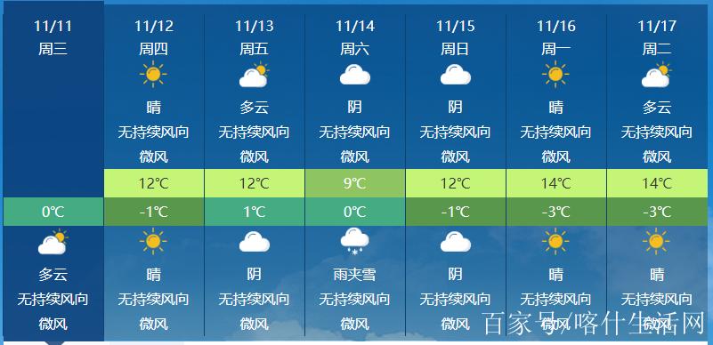 喀什气候?喀时的气温是多少度-图2 喀什气候?喀时的气温是多少度-图2
