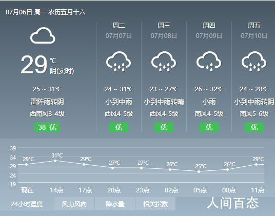 宁波全年各月气温?7月份宁波温度多少度-图1 宁波全年各月气温?7月份宁波温度多少度-图1