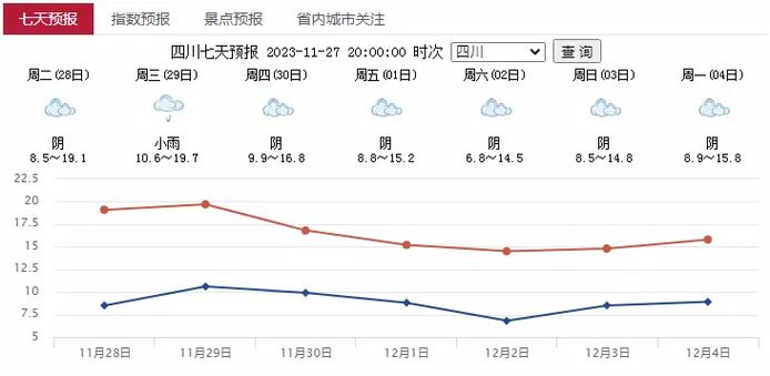 四川德阳气候?德阳以往最高温度是多少-图3 四川德阳气候?德阳以往最高温度是多少-图3