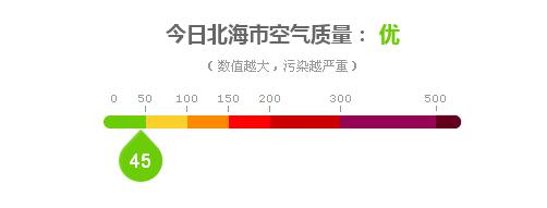 北海哪个季节潮湿?广西省北海市6月份湿度是多少-图3 北海哪个季节潮湿?广西省北海市6月份湿度是多少-图3