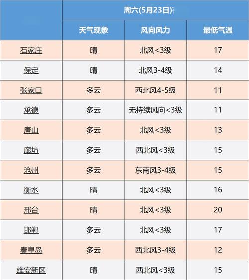 央视国内城市天气预报顺序是什么?天气预报有多少个城市-图1 央视国内城市天气预报顺序是什么?天气预报有多少个城市-图1