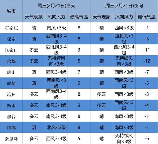 央视国内城市天气预报顺序是什么?天气预报有多少个城市-图2 央视国内城市天气预报顺序是什么?天气预报有多少个城市-图2