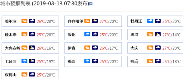 央视国内城市天气预报顺序是什么?天气预报有多少个城市-图3 央视国内城市天气预报顺序是什么?天气预报有多少个城市-图3