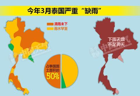 泰国常年温度是多少?泰国3月1号多少度-图2 泰国常年温度是多少?泰国3月1号多少度-图2