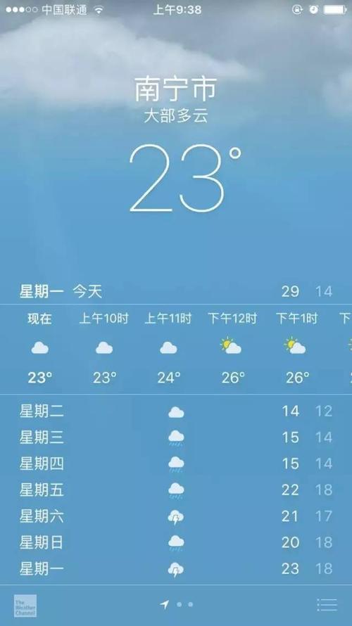 南宁有冬天吗?南宁的冬天多少度觉得冷-图2 南宁有冬天吗?南宁的冬天多少度觉得冷-图2