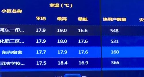 暖气达不到18度怎么办?气温18度以下是多少-图3 暖气达不到18度怎么办?气温18度以下是多少-图3