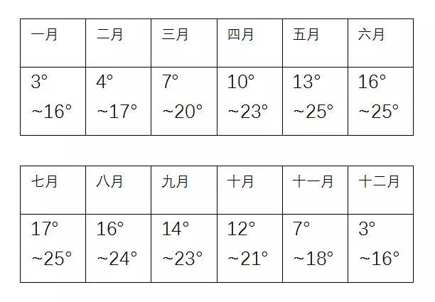 十一个月小孩多高温度正常?2019年11月2号气温是多少度-图1 十一个月小孩多高温度正常?2019年11月2号气温是多少度-图1