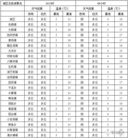 十一个月小孩多高温度正常?2019年11月2号气温是多少度-图2 十一个月小孩多高温度正常?2019年11月2号气温是多少度-图2