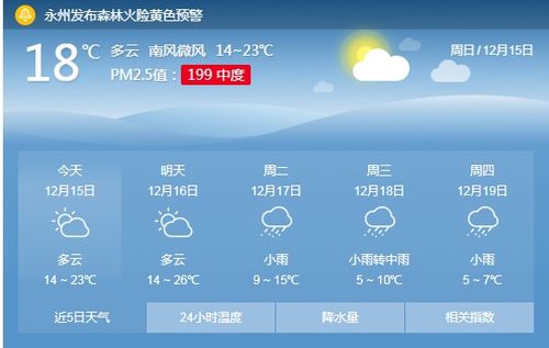 永州冬天最低温度一般是多少?永州今天的气温多少-图2 永州冬天最低温度一般是多少?永州今天的气温多少-图2
