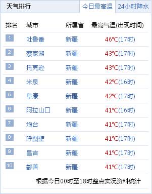 七月全国温度排名?新疆七月份温度多少度-图1 七月全国温度排名?新疆七月份温度多少度-图1