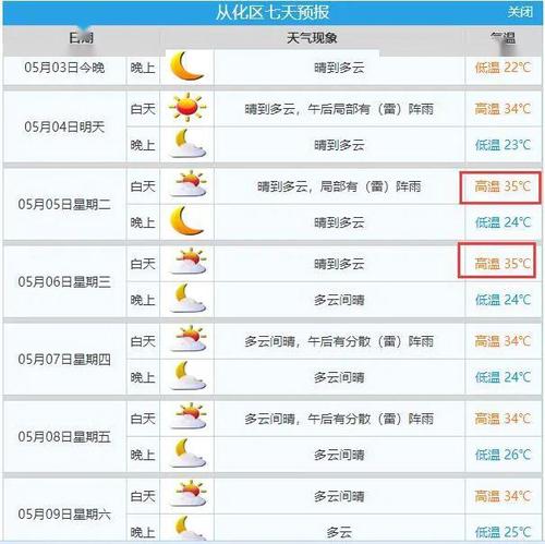 天气一般多久开始降温?天气高温期一般多少天-图3 天气一般多久开始降温?天气高温期一般多少天-图3