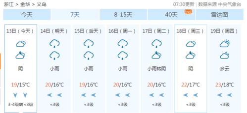 义乌冬天最冷的时候多少度?义乌现在天气多少度-图2 义乌冬天最冷的时候多少度?义乌现在天气多少度-图2