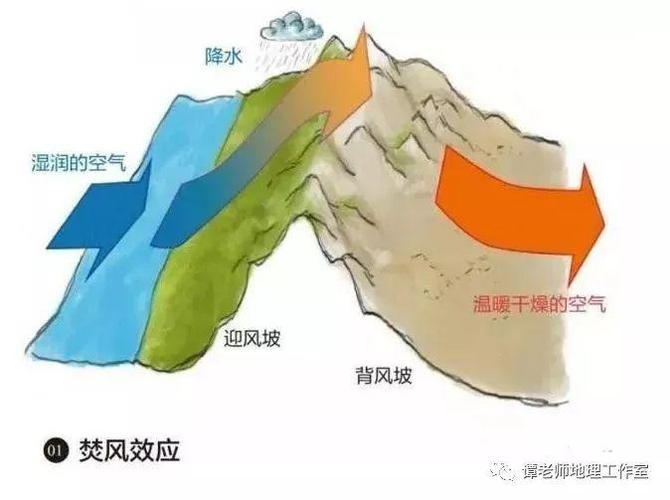 元谋干热谷的形成原因?会理县现在温度多少度-图2 元谋干热谷的形成原因?会理县现在温度多少度-图2