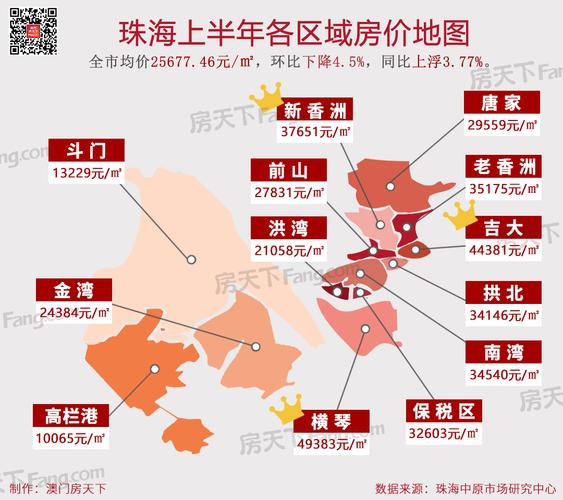 斗门属于珠海西区吗?珠海香洲东经北纬多少度-图1 斗门属于珠海西区吗?珠海香洲东经北纬多少度-图1