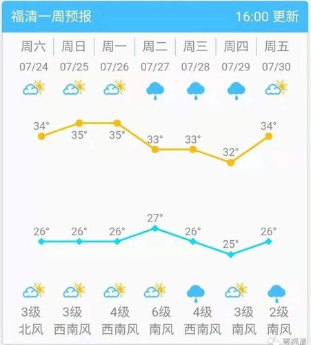 福清一年四季的天气?福清8月份气温一般多少-图1 福清一年四季的天气?福清8月份气温一般多少-图1