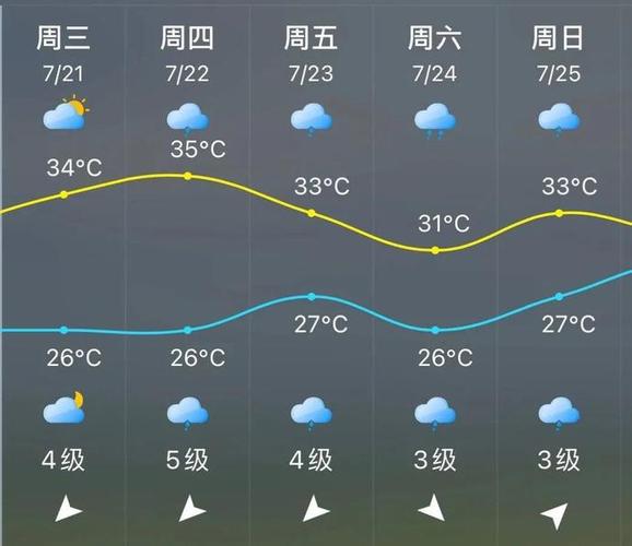 福清一年四季的天气?福清8月份气温一般多少-图3 福清一年四季的天气?福清8月份气温一般多少-图3