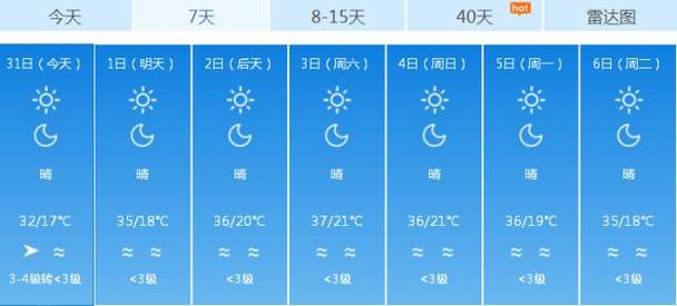 欧洲各个国家温度排名?巴黎天气温度是多少-图3 欧洲各个国家温度排名?巴黎天气温度是多少-图3