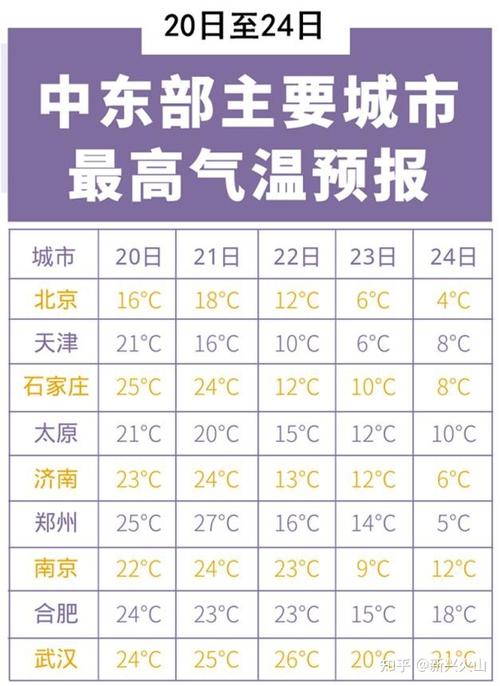 7月份全国气温排名?仁寿历史上最高温度是多少-图2 7月份全国气温排名?仁寿历史上最高温度是多少-图2