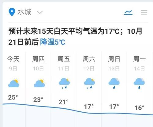 六盘水气温?冬天有多久?六盘水市天气今天多少度-图1 六盘水气温?冬天有多久?六盘水市天气今天多少度-图1
