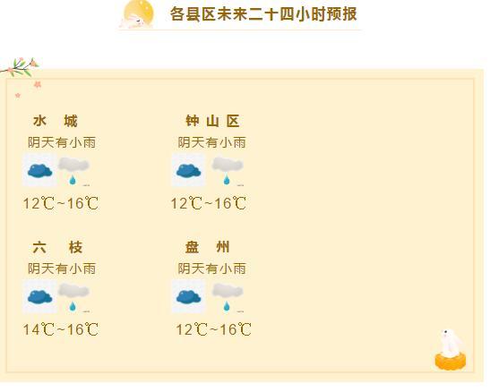 六盘水气温?冬天有多久?六盘水市天气今天多少度-图3 六盘水气温?冬天有多久?六盘水市天气今天多少度-图3