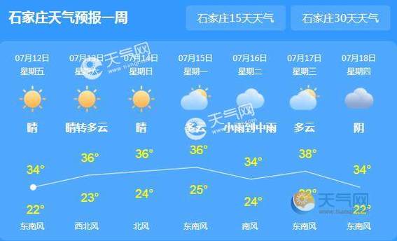 武汉*石家庄哪个更热?石家庄天气预报湿度多少-图1 武汉*石家庄哪个更热?石家庄天气预报湿度多少-图1