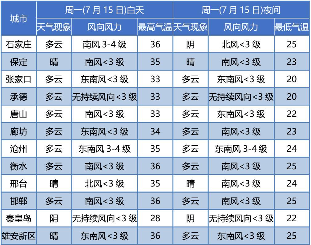 武汉*石家庄哪个更热?石家庄天气预报湿度多少-图2 武汉*石家庄哪个更热?石家庄天气预报湿度多少-图2