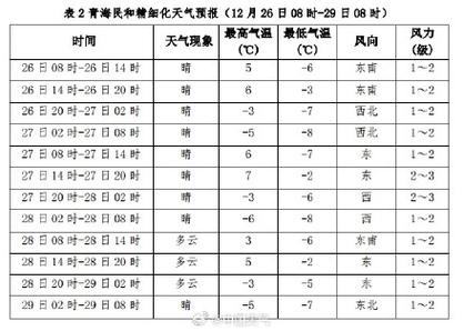 2021年11月19日几点下雪?9月19日气温是多少-图1 2021年11月19日几点下雪?9月19日气温是多少-图1