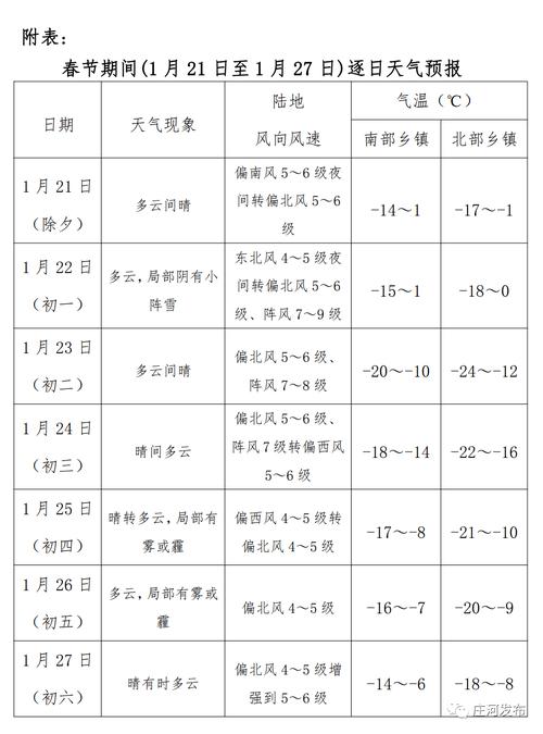 庄河冬天冷吗?庄河天气还能热多少天-图1 庄河冬天冷吗?庄河天气还能热多少天-图1