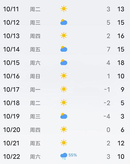 庄河冬天冷吗?庄河天气还能热多少天-图2 庄河冬天冷吗?庄河天气还能热多少天-图2