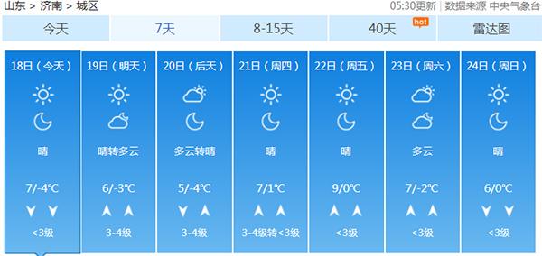 2021年山东最低温度是多少度?2019年山东冬季最低气温多少-图2 2021年山东最低温度是多少度?2019年山东冬季最低气温多少-图2