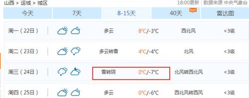 忻州冬天最冷多少度?明天山西忻州多少温度-图3 忻州冬天最冷多少度?明天山西忻州多少温度-图3